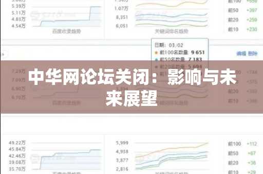 中华网论坛关闭：影响与未来展望