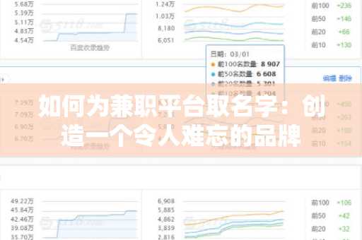 如何为兼职平台取名字：创造一个令人难忘的品牌