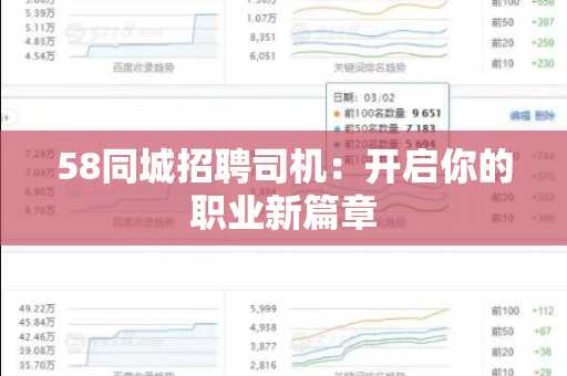 58同城招聘司机：开启你的职业新篇章