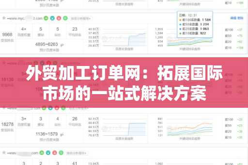 外贸加工订单网：拓展国际市场的一站式解决方案
